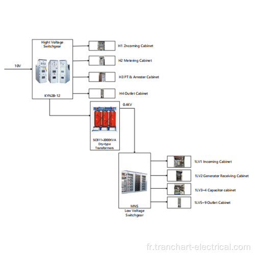 Cas de sous-station intégrée intelligente 2000KW